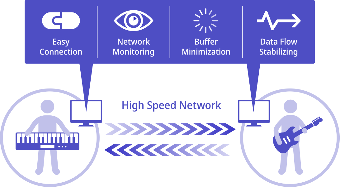 Easy Connection Network Monitoring Buffer Minimization Data Flow Stabilizing High Speed Network
