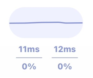 通信状況の表示